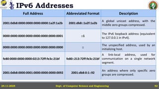 IPv6 Addresses
Dept. of Computer Science and Engineering
24-11-2025 52
Full Address Abbreviated Format Description
2001:0db8:0000:0000:0000:0000:1a2f:1a2b 2001:db8::1a2f:1a2b
A global unicast address, with the
middle zero groups compressed.
0000:0000:0000:0000:0000:0000:0000:0001 ::1
The IPv6 loopback address (equivalent
to 127.0.0.1 in IPv4).
0000:0000:0000:0000:0000:0000:0000:0000 ::
The unspecified address, used by an
initializing host.
fe80:0000:0000:0000:0213:72ff:fe3c:21bf fe80::213:72ff:fe3c:21bf
A link-local address, used for
communication on a single network
segment.
2001:0db8:0000:0001:0000:0000:0000:0092 2001:db8:0:1::92
An address where only specific zero
groups are compressed.
 