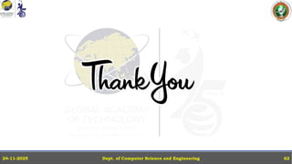 Dept. of Computer Science and Engineering
24-11-2025 62
 