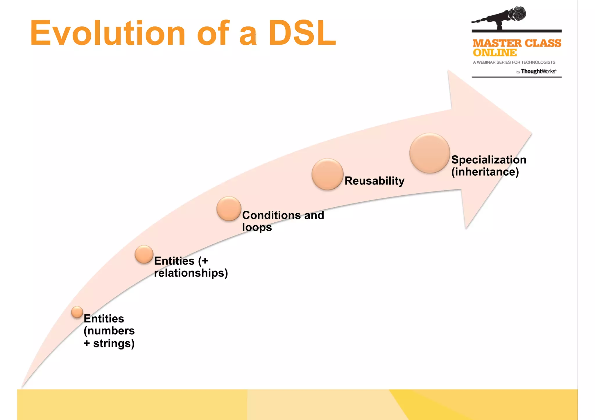 Evolution of a DSL
Entities
(numbers
+ strings)
Entities (+
relationships)
Conditions and
loops
Reusability
Specialization
(inheritance)
 