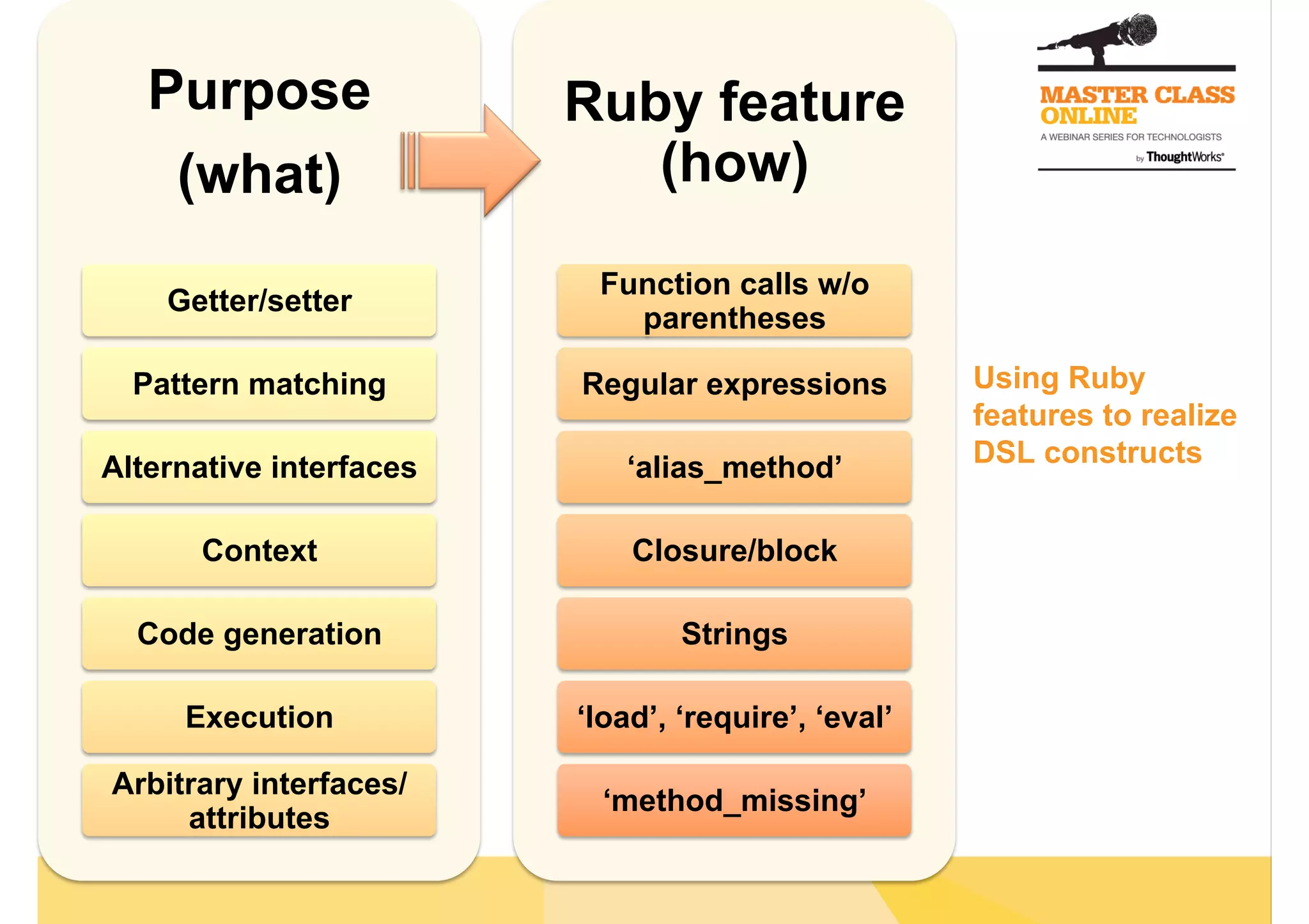 Using Ruby
features to realize
DSL constructs
Purpose
(what)
Getter/setter
Pattern matching
Alternative interfaces
Context
Code generation
Execution
Arbitrary interfaces/
attributes
Ruby feature
(how)
Function calls w/o
parentheses
Regular expressions
‘alias_method’
Closure/block
Strings
‘load’, ‘require’, ‘eval’
‘method_missing’
 