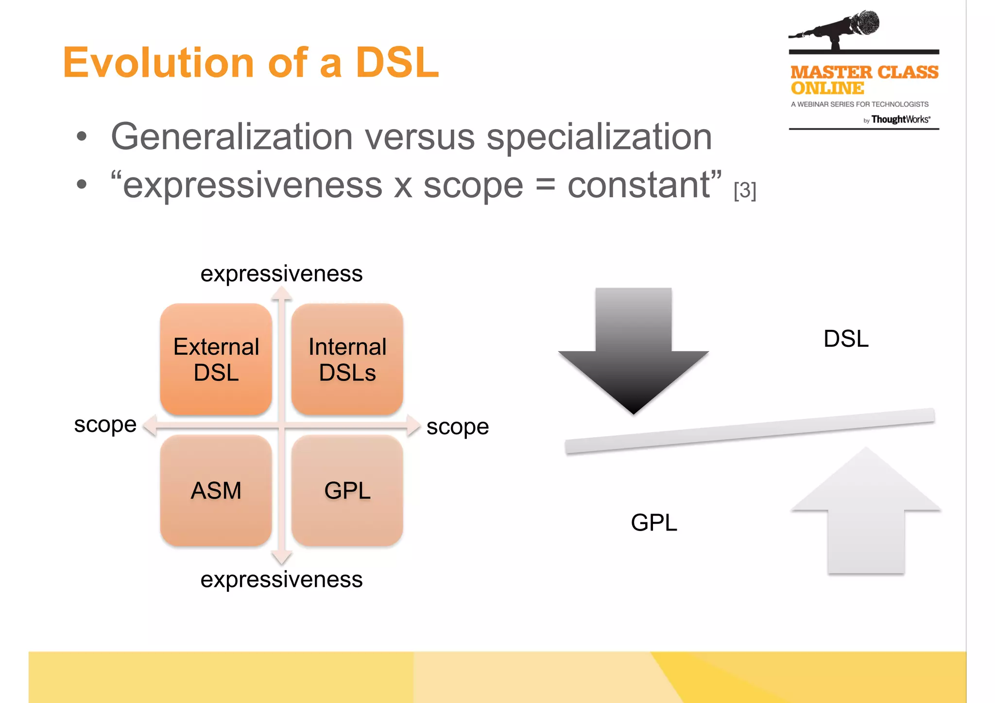 Evolution of a DSL
•  Generalization versus specialization
•  “expressiveness x scope = constant” [3]
DSL
GPL
External
DSL
Internal
DSLs
ASM GPL
scopescope
expressiveness
expressiveness
 
