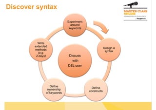 Discover syntax
Discuss
with
DSL user
Experiment
around
keywords
Design a
syntax
Define
constructs
Define
ownership
of keywords
Write
extended
methods
(e.g.
2.days)
 