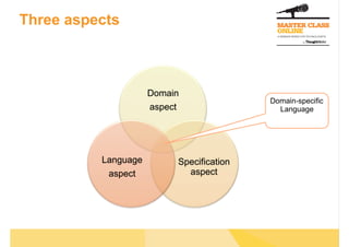 Three aspects
Domain
aspect
Specification
aspect
Language
aspect
Domain-specific
Language
 