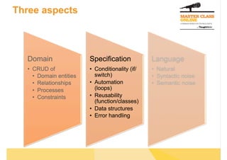 Three aspects
Domain
•  CRUD of
•  Domain entities
•  Relationships
•  Processes
•  Constraints
Specification
•  Conditionality (if/
switch)
•  Automation
(loops)
•  Reusability
(function/classes)
•  Data structures
•  Error handling
Language
•  Natural
•  Syntactic noise
•  Semantic noise
 