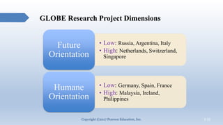 GLOBE Research Project Dimensions
• Low: Russia, Argentina, Italy
• High: Netherlands, Switzerland,
Singapore
Future
Orien...