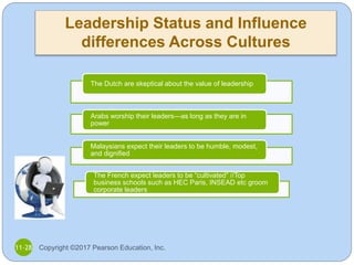 Leadership Status and Influence
differences Across Cultures
The Dutch are skeptical about the value of leadership
Arabs wo...