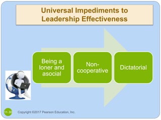 Universal Impediments to
Leadership Effectiveness
Being a
loner and
asocial
Non-
cooperative
Dictatorial
11-30 Copyright ©...