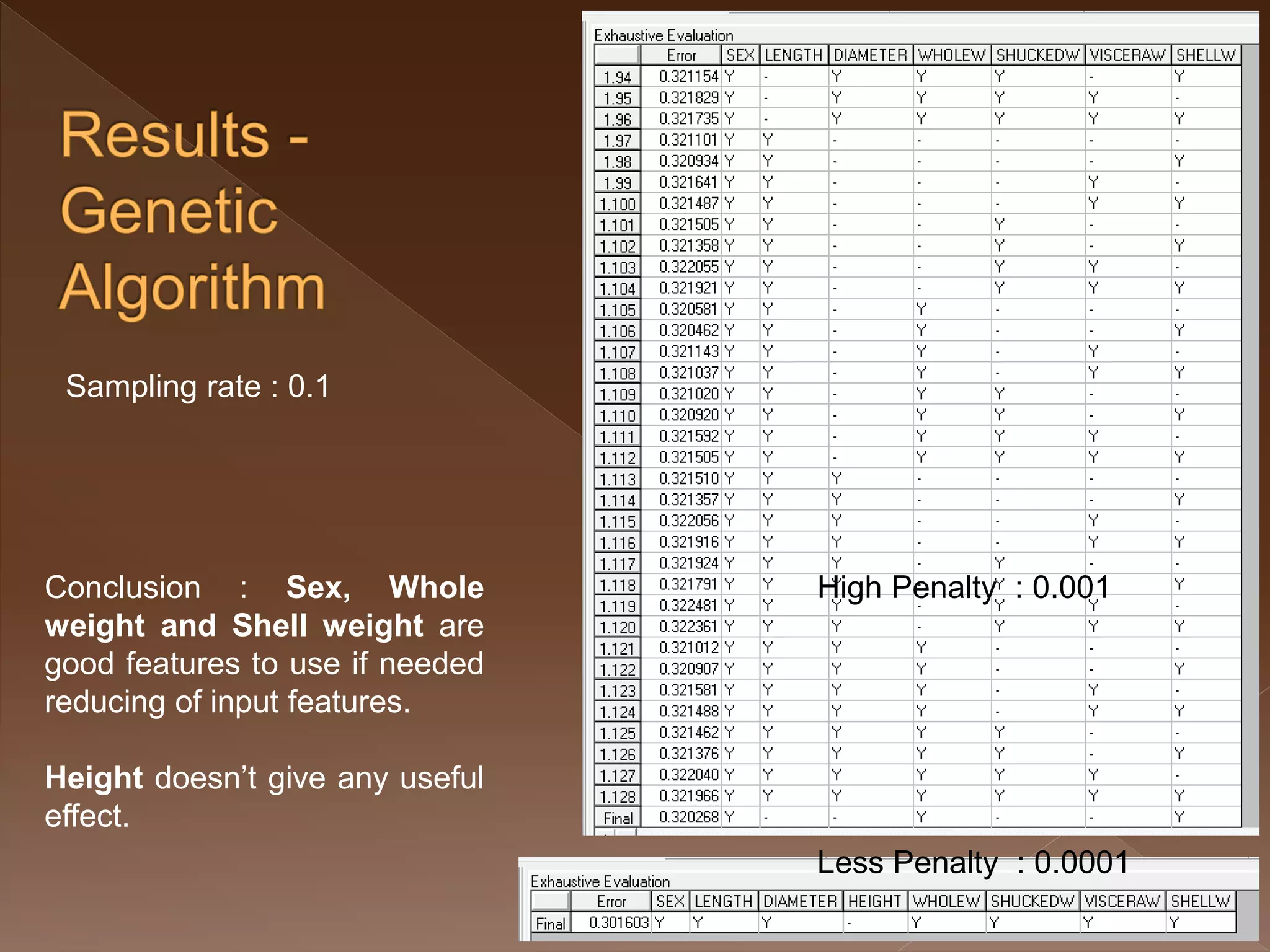 Conclusion : Sex, Whole weight and Shell weight are good features to use if needed reducing of input features. Height doesn’t give any useful effect. Sampling rate : 0.1 High Penalty : 0.001 Less Penalty : 0.0001 