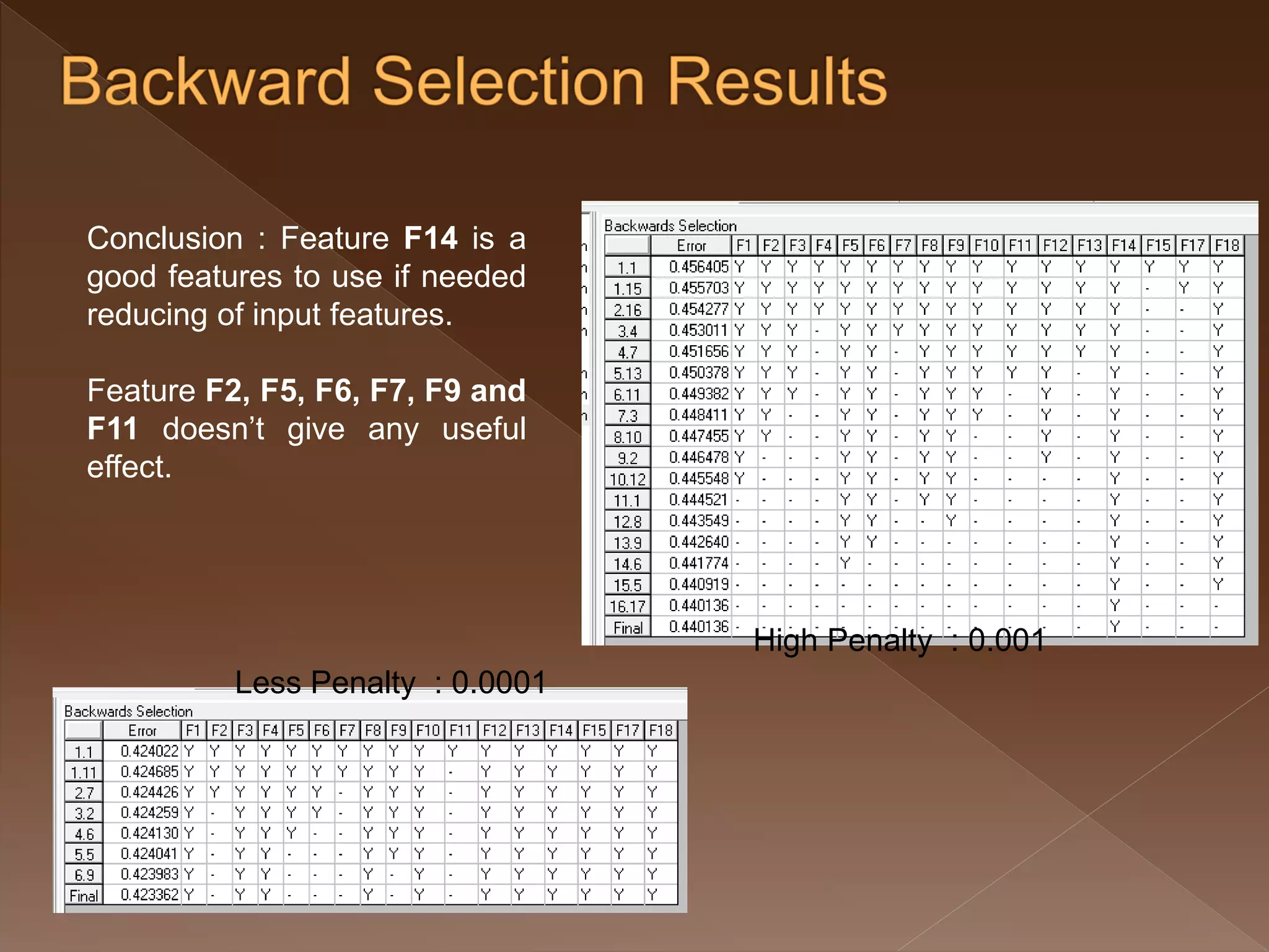 High Penalty : 0.001 Less Penalty : 0.0001 Conclusion : Feature F14 is a good features to use if needed reducing of input features. Feature F2, F5, F6, F7, F9 and F11 doesn’t give any useful effect. 