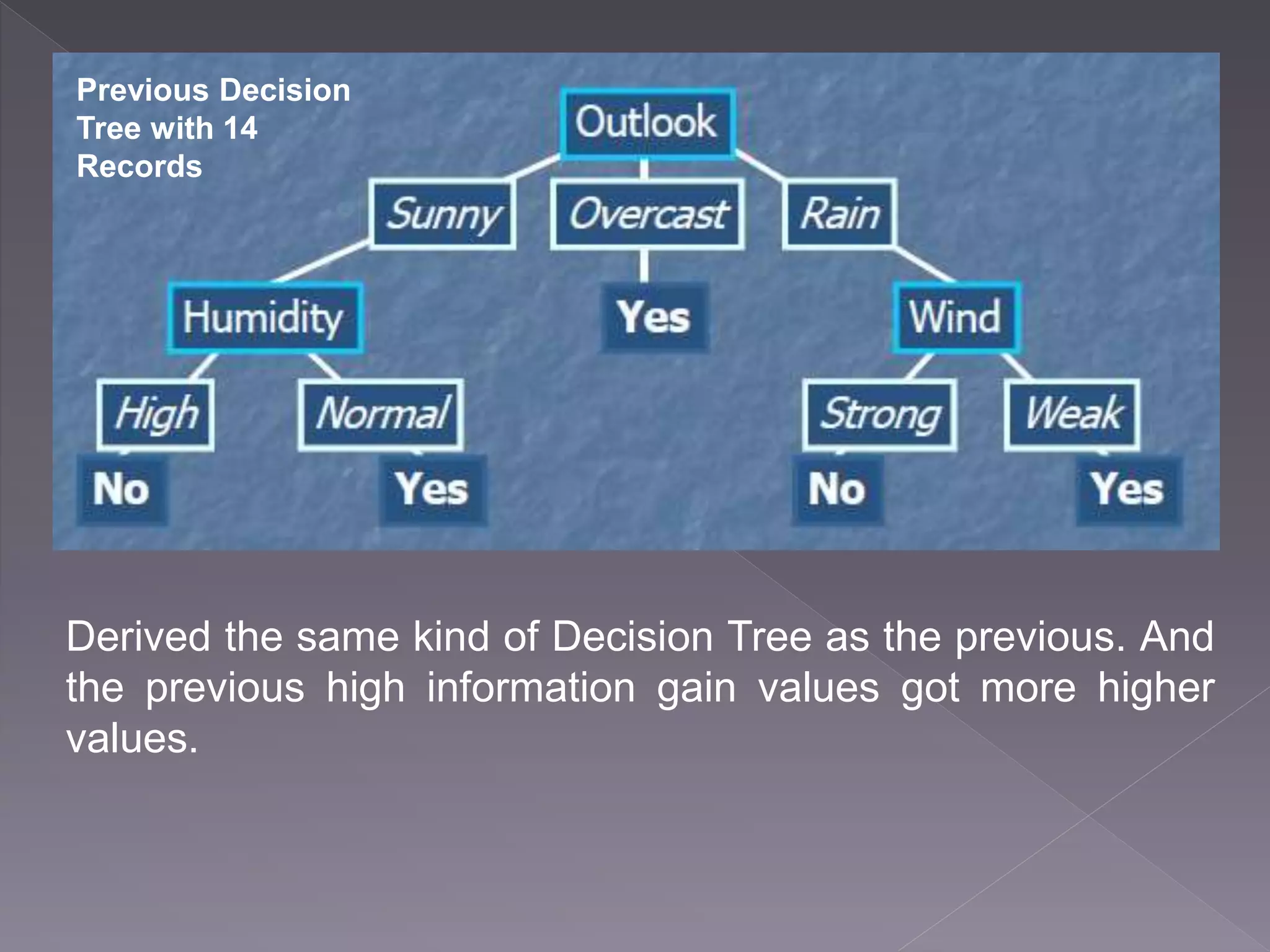 Previous Decision Tree with 14 Records Derived the same kind of Decision Tree as the previous. And the previous high information gain values got more higher values. 