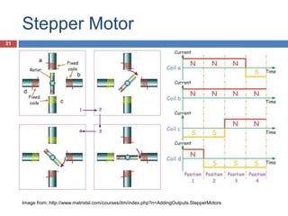 Stepper Motor
Image from: http://www.matrixtsl.com/courses/itm/index.php?n=AddingOutputs.StepperMotors
a
b
c
d
21
 