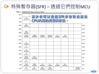 特殊暫存器(SFR) – 透過它們控制MCU
19
 