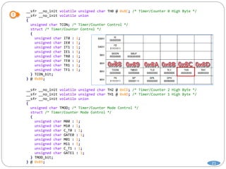 __sfr __no_init volatile unsigned char TH0 @ 0x8C; /* Timer/Counter 0 High Byte */
__sfr __no_init volatile union
{
unsigned char TCON; /* Timer/Counter Control */
struct /* Timer/Counter Control */
{
unsigned char IT0 : 1;
unsigned char IE0 : 1;
unsigned char IT1 : 1;
unsigned char IE1 : 1;
unsigned char TR0 : 1;
unsigned char TF0 : 1;
unsigned char TR1 : 1;
unsigned char TF1 : 1;
} TCON_bit;
} @ 0x88;
__sfr __no_init volatile unsigned char TH2 @ 0xCD; /* Timer/Counter 2 High Byte */
__sfr __no_init volatile unsigned char TH1 @ 0x8D; /* Timer/Counter 1 High Byte */
__sfr __no_init volatile union
{
unsigned char TMOD; /* Timer/Counter Mode Control */
struct /* Timer/Counter Mode Control */
{
unsigned char M00 : 1;
unsigned char M10 : 1;
unsigned char C_T0 : 1;
unsigned char GATE0 : 1;
unsigned char M01 : 1;
unsigned char M11 : 1;
unsigned char C_T1 : 1;
unsigned char GATE1 : 1;
} TMOD_bit;
} @ 0x89; 21
 