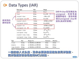 Data Types (IAR)
24
 