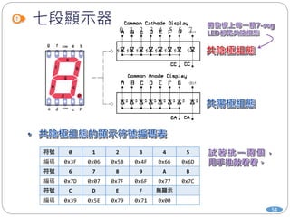 符號 0 1 2 3 4 5
編碼 0x3F 0x06 0x5B 0x4F 0x66 0x6D
符號 6 7 8 9 A B
編碼 0x7D 0x07 0x7F 0x6F 0x77 0x7C
符號 C D E F 無顯示
編碼 0x39 0x5E 0x79 0x71 0x00
七段顯示器
54
0 1 2 3 4 5 6 7
 