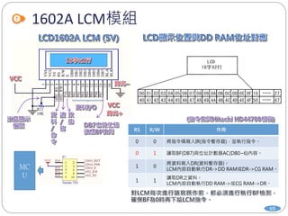 1602A LCM模組
RS R/W 作用
0 0 將指令碼寫入IR(指令暫存器)，並執行指令。
0 1 讀取BF(DB7)與位址計數器AC(DB0~6)內容。
1 0
將資料寫入DR(資料暫存器)。
LCM內部自動執行DR->DD RAM或DR->CG RAM。
1 1
讀取DR之資料。
LCM內部自動執行DD RAM->或CG RAM->DR。
69
MC
U
 