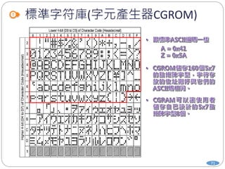標準字符庫(字元產生器CGROM)
71
 