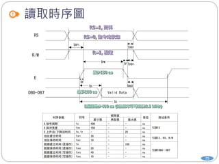 讀取時序圖
75
 