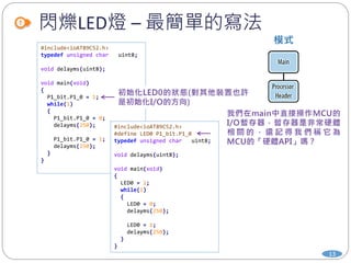 閃爍LED燈 – 最簡單的寫法
13
#include<ioAT89C52.h>
typedef unsigned char uint8;
void delayms(uint8);
void main(void)
{
P1_bit.P1_0 = 1;
while(1)
{
P1_bit.P1_0 = 0;
delayms(250);
P1_bit.P1_0 = 1;
delayms(250);
}
}
#include<ioAT89C52.h>
#define LED0 P1_bit.P1_0
typedef unsigned char uint8;
void delayms(uint8);
void main(void)
{
LED0 = 1;
while(1)
{
LED0 = 0;
delayms(250);
LED0 = 1;
delayms(250);
}
}
 