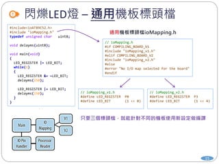 閃爍LED燈 – 通用機板標頭檔
15
#include<ioAT89C52.h>
#include "ioMapping.h"
typedef unsigned char uint8;
void delayms(uint8);
void main(void)
{
LED_REGISTER |= LED_BIT;
while(1)
{
LED_REGISTER &= ~LED_BIT;
delayms(250);
LED_REGISTER |= LED_BIT;
delayms(250);
}
}
// ioMapping.h
#if COMPILING_BOARD_V1
#include "ioMapping_v1.h"
#elif COMPILING_BOARD_V2
#include "ioMapping_v2.h"
#else
#error "No I/O map selected for the board"
#endif
// ioMapping_v1.h
#define LED_REGISTER P0
#define LED_BIT (1 << 0)
// ioMapping_v2.h
#define LED_REGISTER P3
#define LED_BIT (1 << 4)
 