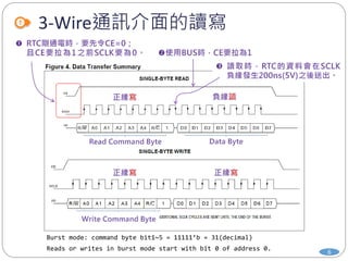 3-Wire通訊介面的讀寫
6
Burst mode: command byte bit1~5 = 11111’b = 31(decimal)
Reads or writes in burst mode start with bit 0 of address 0.
 