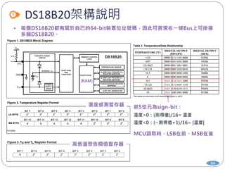DS18B20架構說明
84
 