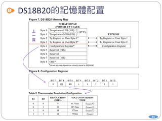 DS18B20的記憶體配置
85
 
