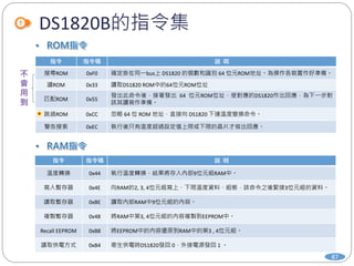 DS1820B的指令集
87
指令 指令碼 說 明
搜尋ROM 0xF0 確定掛在同一bus上 DS1820 的個數和識別 64 位元ROM地址。為操作各裝置作好準備。
讀ROM 0x33 讀取DS1820 ROM中的64位元ROM位址
匹配ROM 0x55
發出此命令後，接著發出 64 位元ROM位址，使對應的DS1820作出回應，為下一步對
該其讀寫作準備。
跳過ROM 0xCC 忽略 64 位 ROM 地址，直接向 DS1820 下達溫度變換命令。
警告搜索 0xEC 執行後只有溫度超過設定值上限或下限的晶片才做出回應。
指令 指令碼 說 明
溫度轉換 0x44 執行溫度轉換，結果將存入內部9位元組RAM中。
寫入暫存器 0x4E 向RAM的2, 3, 4位元組寫上、下限溫度資料、組態，該命令之後緊接3位元組的資料。
讀取暫存器 0xBE 讀取內部RAM中9位元組的內容。
複製暫存器 0x48 將RAM中第3, 4位元組的內容複製到EEPROM中。
Recall EEPROM 0xB8 將EEPROM中的內容還原到RAM中的第3 , 4位元組。
讀取供電方式 0xB4 寄生供電時DS1820發回 0，外接電源發回 1 。
 
