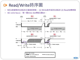 Read/Write時序圖
88
 