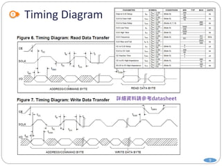Timing Diagram
9
 
