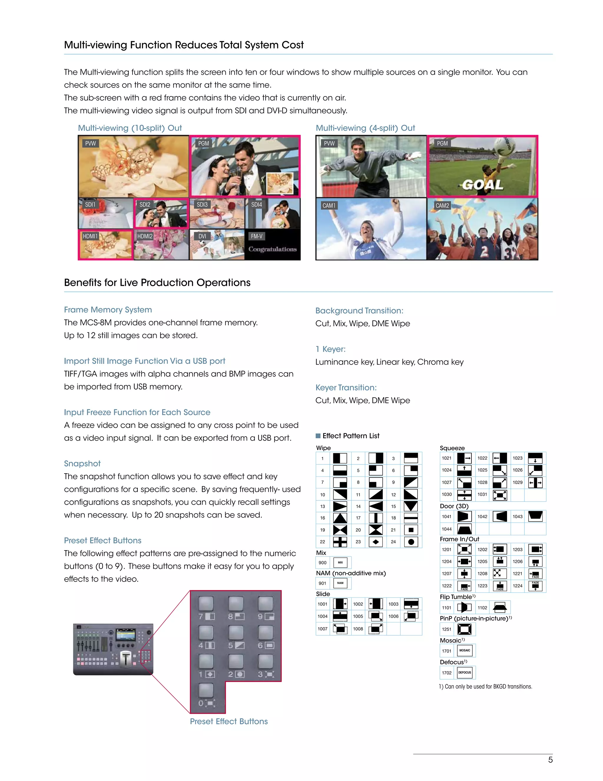 5
Multi-viewing Function Reduces Total System Cost
The Multi-viewing function splits the screen into ten or four windows to show multiple sources on a single monitor. You can
check sources on the same monitor at the same time.
The sub-screen with a red frame contains the video that is currently on air.
The multi-viewing video signal is output from SDI and DVI-D simultaneously.
Multi-viewing (10-split) Out
Benefits for Live Production Operations
Frame Memory System
The MCS-8M provides one-channel frame memory.
Up to 12 still images can be stored.
Import Still Image Function Via a USB port
TIFF/TGA images with alpha channels and BMP images can
be imported from USB memory.
Input Freeze Function for Each Source
A freeze video can be assigned to any cross point to be used
as a video input signal. It can be exported from a USB port.
Snapshot
The snapshot function allows you to save effect and key
configurations for a specific scene. By saving frequently- used
configurations as snapshots, you can quickly recall settings
when necessary. Up to 20 snapshots can be saved.
Preset Effect Buttons
The following effect patterns are pre-assigned to the numeric
buttons (0 to 9). These buttons make it easy for you to apply
effects to the video.
Background Transition:
Cut, Mix,Wipe, DME Wipe
1 Keyer:
Luminance key, Linear key, Chroma key
Keyer Transition:
Cut, Mix,Wipe, DME Wipe
Multi-viewing (4-split) Out
n Effect Pattern List
PVWPVW
SDI1
HDMI1
SDI2
HDMI2
CAM1
PGMPGM
SDI3
DVI
SDI4
FM-V
CAM2
1702
1701
1251
1101 1102
1222 1223 1224
1207 1208 1221
1204 1205 1206
1201 1202 1203
1030 1031
1027 1028 1029
1024 1025 1026
1021 1022 1023
10 11 12
13 14 15
16 17 18
19 20 21
22
900
901
1001 1002 1003
1004 1005 1006
1007 1008
23 24
7 8 9
4 5 6
1 2 3
1044
1041 1042 1043
Wipe
Mix
NAM (non-additive mix)
Slide
Squeeze
Door (3D)
Frame In/Out
Flip Tumble1)
PinP (picture-in-picture)1)
Mosaic1)
Defocus1)
1) Can only be used for BKGD transitions.
Preset Effect Buttons
 