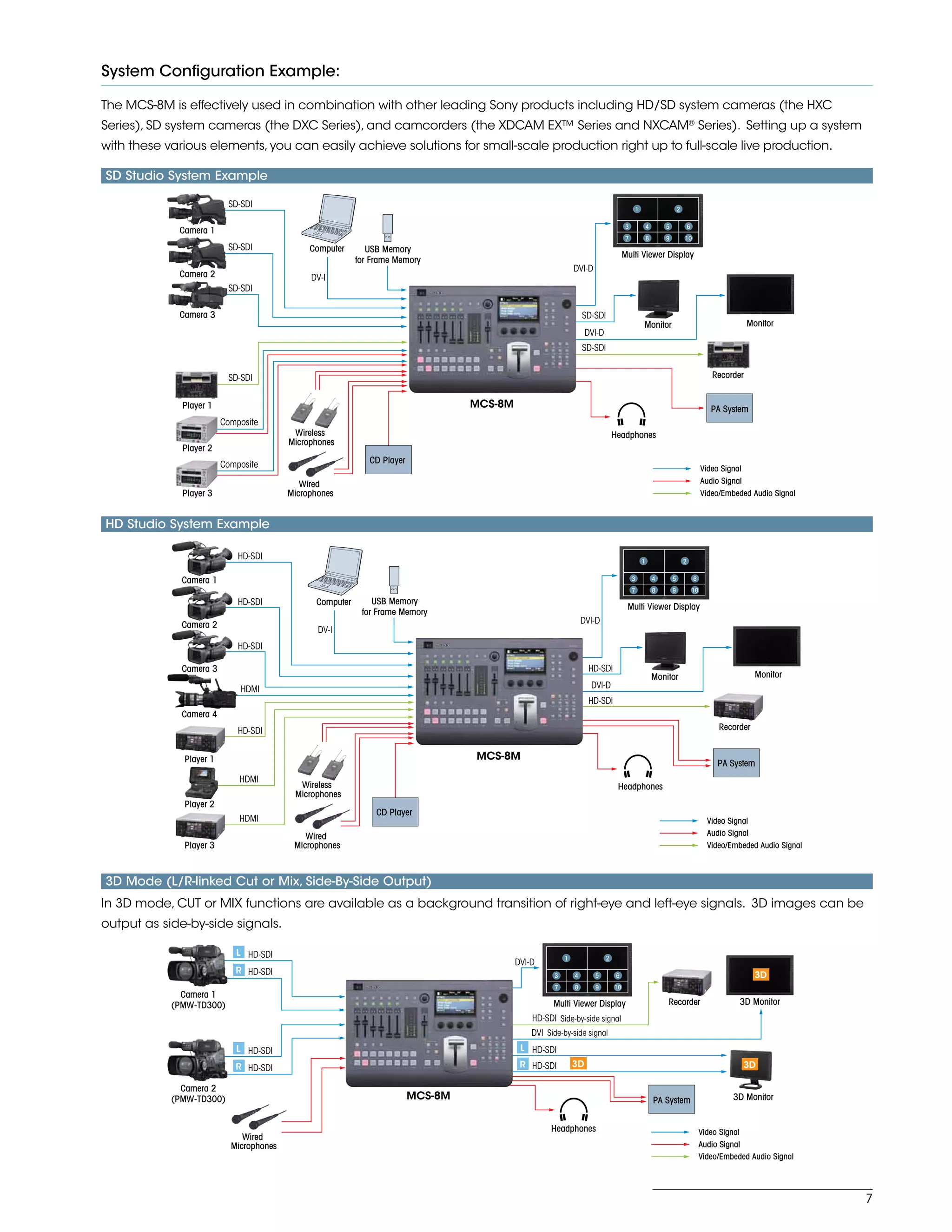 7
System Configuration Example:
The MCS-8M is effectively used in combination with other leading Sony products including HD/SD system cameras (the HXC
Series), SD system cameras (the DXC Series), and camcorders (the XDCAM EX™ Series and NXCAM®
Series). Setting up a system
with these various elements, you can easily achieve solutions for small-scale production right up to full-scale live production.
In 3D mode, CUT or MIX functions are available as a background transition of right-eye and left-eye signals. 3D images can be
output as side-by-side signals.
3D Mode (L/R-linked Cut or Mix, Side-By-Side Output)
1 2
6543
10987
Multi Viewer Display
Wired
Microphones
Headphones
Recorder
PA SystemMCS-8M 3D Monitor
3D Monitor
HD-SDI
HD-SDI
DVI Side-by-side signal
Side-by-side signal
Video Signal
Audio Signal
Video/Embeded Audio Signal
DVI-D
Camera 2
(PMW-TD300)
Camera 1
(PMW-TD300)
L
R
HD-SDI
HD-SDI
HD-SDI
L
R
HD-SDI
HD-SDI
L
R 3D 3D
3D
SD Studio System Example
HD Studio System Example
1 2
6543
10987
Camera 1
Computer USB Memory
for Frame Memory
Multi Viewer Display
Wireless
Microphones
Wired
Microphones
CD Player
Headphones
Recorder
PA System
MCS-8M
Monitor Monitor
SD-SDI
SD-SDI
SD-SDI
SD-SDI
Composite
Composite
DV-I
DVI-D
DVI-D
Video Signal
Audio Signal
Video/Embeded Audio Signal
SD-SDI
SD-SDI
Camera 2
Camera 3
Player 1
Player 2
Player 3
1 2
6543
10987
Camera 1
Computer USB Memory
for Frame Memory
Multi Viewer Display
Wireless
Microphones
Wired
Microphones
CD Player
Headphones
Recorder
PA System
MCS-8M
Monitor Monitor
HD-SDI
HDMI
HD-SDI
HD-SDI
HD-SDI
HDMI
HDMI
DV-I
DVI-D
DVI-D
Video Signal
Audio Signal
Video/Embeded Audio Signal
HD-SDI
HD-SDI
Camera 2
Camera 3
Camera 4
Player 1
Player 2
Player 3
 