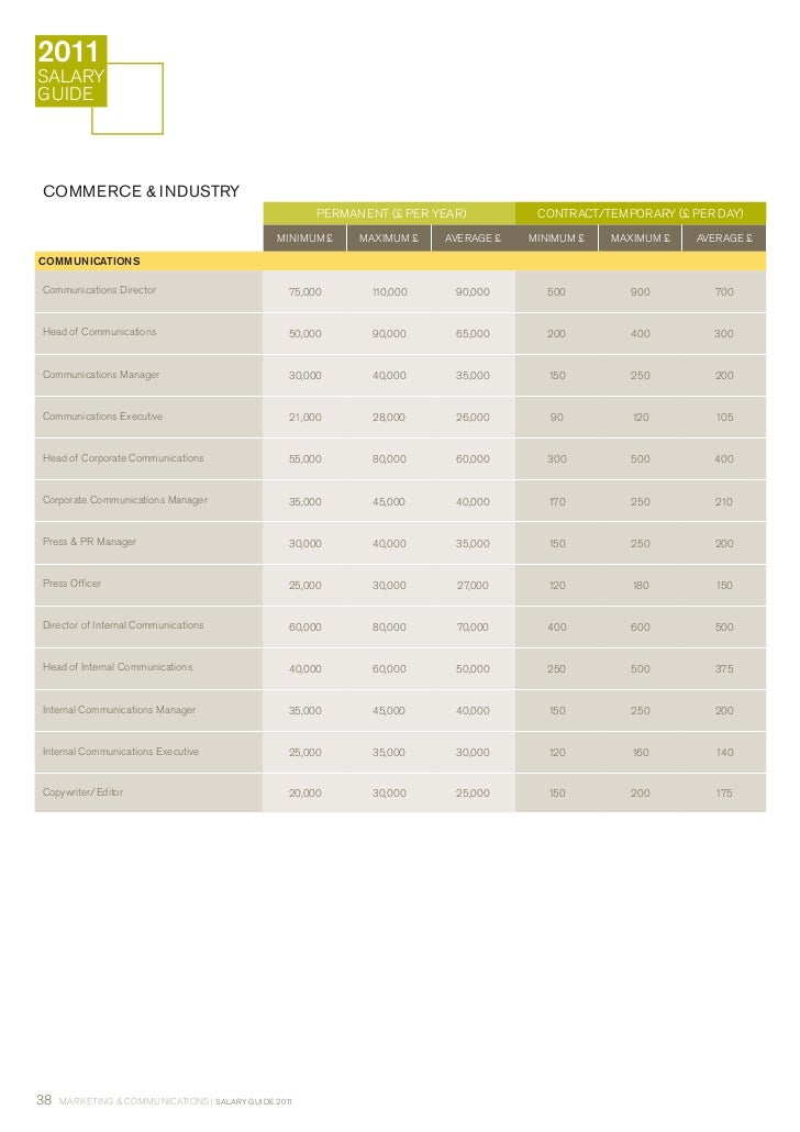 zoom video communications salary zoom video communications salary
