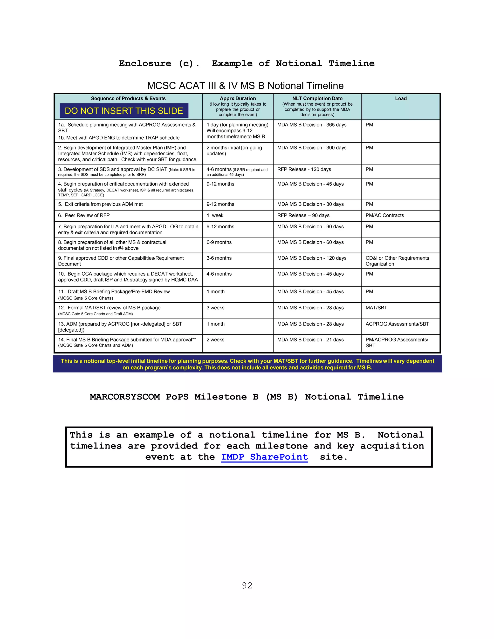 92
Enclosure (c). Example of Notional Timeline
Sequence of Products & Events Apprx Duration
(How long it typically takes to
prepare the product or
complete the event)
NLT Completion Date
(When must the event or product be
completed by to support the MDA
decision process)
Lead
1a. Schedule planning meeting with ACPROG Assessments &
SBT
1b. Meet with APGD ENG to determine TRAP schedule
1 day (for planning meeting)
Will encompass 9-12
months timeframe to MS B
MDA MS B Decision - 365 days PM
2. Begin development of Integrated Master Plan (IMP) and
Integrated Master Schedule (IMS) with dependencies, float,
resources, and critical path. Check with your SBT for guidance.
2 months initial (on-going
updates)
MDA MS B Decision - 300 days PM
3. Development of SDS and approval by DC SIAT (Note: if SRR is
required, the SDS must be completed prior to SRR)
4-6 months (if SRR required add
an additional 45 days)
RFP Release - 120 days PM
4. Begin preparation of critical documentation with extended
staff cycles (IA Strategy, DECAT worksheet, ISP & all required architectures,
TEMP, SEP, CARD,LCCE)
9-12 months MDA MS B Decision - 45 days PM
5. Exit criteria from previous ADM met 9-12 months MDA MS B Decision - 30 days PM
6. Peer Review of RFP 1 week RFP Release – 90 days PM/AC Contracts
7. Begin preparation for ILA and meet with APGD LOG to obtain
entry & exit criteria and required documentation
9-12 months MDA MS B Decision - 90 days PM
8. Begin preparation of all other MS & contractual
documentation not listed in #4 above
6-9 months MDA MS B Decision - 60 days PM
9. Final approved CDD or other Capabilities/Requirement
Document
3-6 months MDA MS B Decision - 120 days CD&I or Other Requirements
Organization
10. Begin CCA package which requires a DECAT worksheet,
approved CDD, draft ISP and IA strategy signed by HQMC DAA
4-6 months MDA MS B Decision - 45 days PM
11. Draft MS B Briefing Package/Pre-EMD Review
(MCSC Gate 5 Core Charts)
1 month MDA MS B Decision - 45 days PM
12. Formal MAT/SBT review of MS B package
(MCSC Gate 5 Core Charts and Draft ADM)
3 weeks MDA MS B Decision - 28 days MAT/SBT
13. ADM (prepared by ACPROG [non-delegated] or SBT
[delegated])
1 month MDA MS B Decision - 28 days ACPROG Assessments/SBT
14. Final MS B Briefing Package submitted for MDA approval**
(MCSC Gate 5 Core Charts and ADM)
2 weeks MDA MS B Decision - 21 days PM/ACPROG Assessments/
SBT
MCSC ACAT III & IV MS B Notional Timeline
This is a notional top-level initial timeline for planning purposes. Check with your MAT/SBT for further guidance. Timelines will vary dependent
on each program’s complexity. This does not include all events and activities required for MS B.
DO NOT INSERT THIS SLIDE
MARCORSYSCOM PoPS Milestone B (MS B) Notional Timeline
This is an example of a notional timeline for MS B. Notional
timelines are provided for each milestone and key acquisition
event at the IMDP SharePoint site.
 