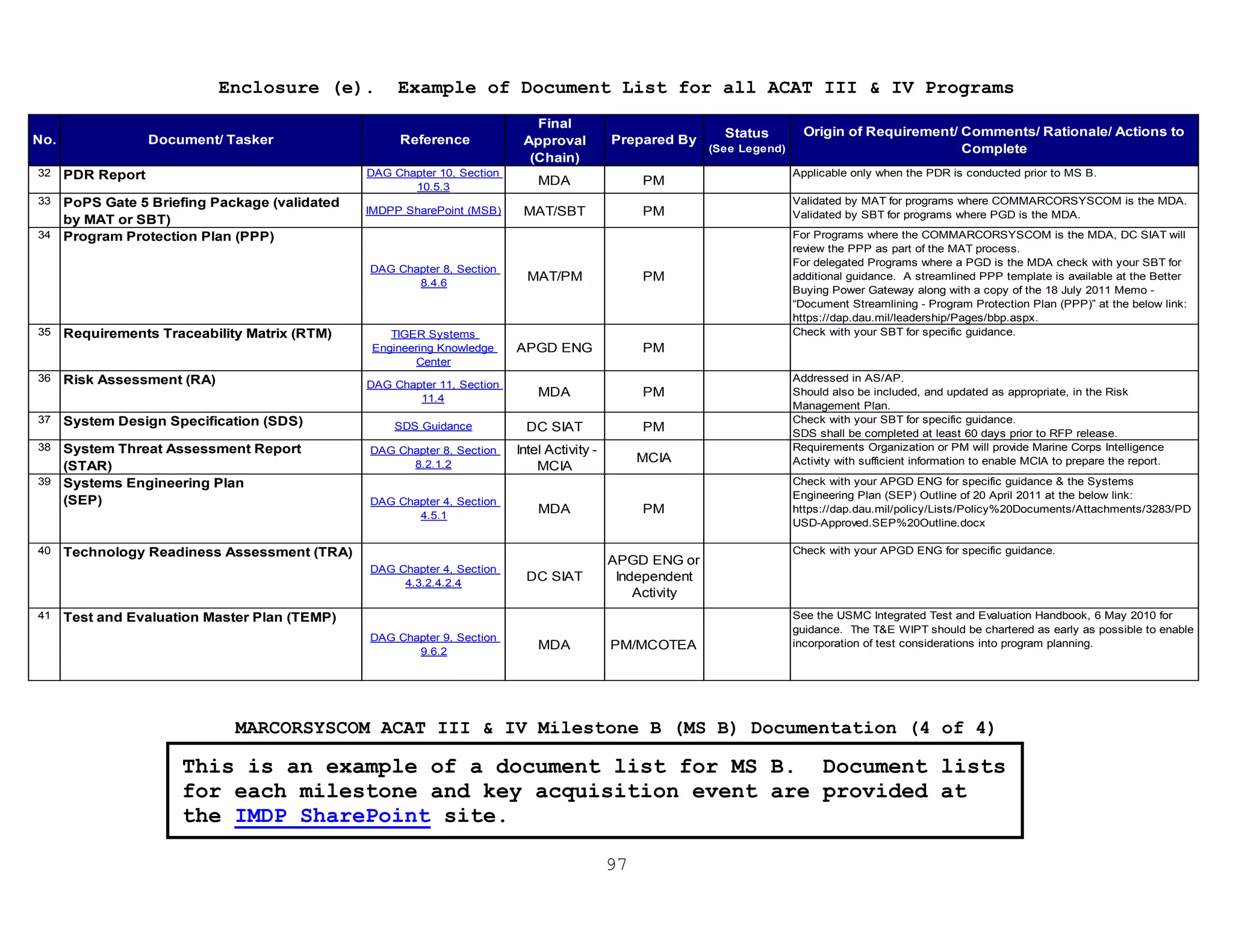 97
Enclosure (e). Example of Document List for all ACAT III & IV Programs
32 PDR Report DAG Chapter 10, Section
10.5.3
MDA PM
Applicable only when the PDR is conducted prior to MS B.
33 PoPS Gate 5 Briefing Package (validated
by MAT or SBT)
IMDPP SharePoint (MSB) MAT/SBT PM
Validated by MAT for programs where COMMARCORSYSCOM is the MDA.
Validated by SBT for programs where PGD is the MDA.
34 Program Protection Plan (PPP)
DAG Chapter 8, Section
8.4.6
MAT/PM PM
For Programs where the COMMARCORSYSCOM is the MDA, DC SIAT will
review the PPP as part of the MAT process.
For delegated Programs where a PGD is the MDA check with your SBT for
additional guidance. A streamlined PPP template is available at the Better
Buying Power Gateway along with a copy of the 18 July 2011 Memo -
“Document Streamlining - Program Protection Plan (PPP)” at the below link:
https://dap.dau.mil/leadership/Pages/bbp.aspx.
35 Requirements Traceability Matrix (RTM) TIGER Systems
Engineering Knowledge
Center
APGD ENG PM
Check with your SBT for specific guidance.
36 Risk Assessment (RA) DAG Chapter 11, Section
11.4
MDA PM
Addressed in AS/AP.
Should also be included, and updated as appropriate, in the Risk
Management Plan.
37 System Design Specification (SDS) SDS Guidance DC SIAT PM
Check with your SBT for specific guidance.
SDS shall be completed at least 60 days prior to RFP release.
38 System Threat Assessment Report
(STAR)
DAG Chapter 8, Section
8.2.1.2
Intel Activity -
MCIA
MCIA
Requirements Organization or PM will provide Marine Corps Intelligence
Activity with sufficient information to enable MCIA to prepare the report.
39 Systems Engineering Plan
(SEP) DAG Chapter 4, Section
4.5.1
MDA PM
Check with your APGD ENG for specific guidance & the Systems
Engineering Plan (SEP) Outline of 20 April 2011 at the below link:
https://dap.dau.mil/policy/Lists/Policy%20Documents/Attachments/3283/PD
USD-Approved.SEP%20Outline.docx
40 Technology Readiness Assessment (TRA)
DAG Chapter 4, Section
4.3.2.4.2.4
DC SIAT
APGD ENG or
Independent
Activity
Check with your APGD ENG for specific guidance.
41 Test and Evaluation Master Plan (TEMP)
DAG Chapter 9, Section
9.6.2
MDA PM/MCOTEA
See the USMC Integrated Test and Evaluation Handbook, 6 May 2010 for
guidance. The T&E WIPT should be chartered as early as possible to enable
incorporation of test considerations into program planning.
Status
(See Legend)
Origin of Requirement/ Comments/ Rationale/ Actions to
Complete
No. Document/ Tasker Reference
Final
Approval
(Chain)
Prepared By
MARCORSYSCOM ACAT III & IV Milestone B (MS B) Documentation (4 of 4)
This is an example of a document list for MS B. Document lists
for each milestone and key acquisition event are provided at
the IMDP SharePoint site.
 