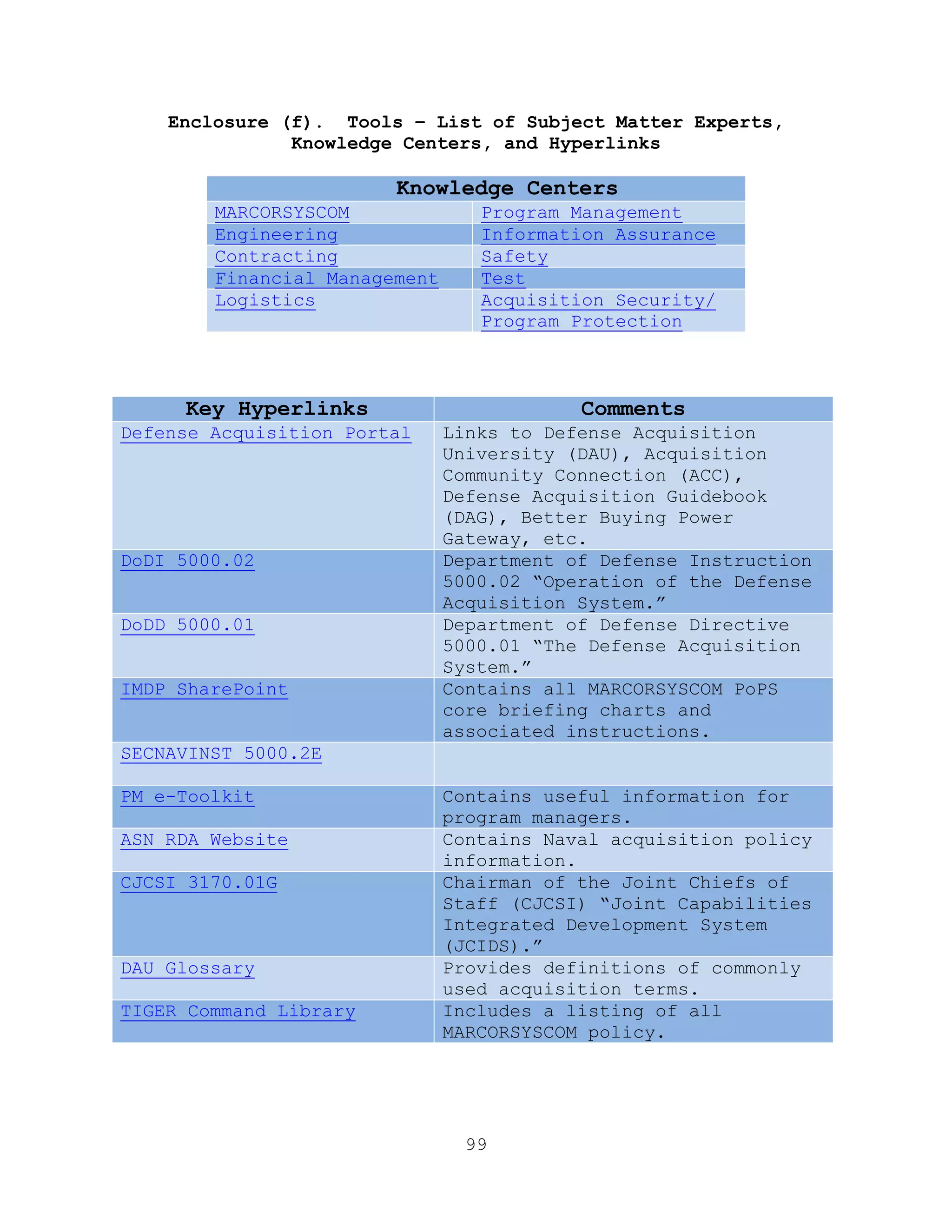 99
Enclosure (f). Tools – List of Subject Matter Experts,
Knowledge Centers, and Hyperlinks
Knowledge Centers
MARCORSYSCOM Program Management
Engineering Information Assurance
Contracting Safety
Financial Management Test
Logistics Acquisition Security/
Program Protection
Key Hyperlinks Comments
Defense Acquisition Portal Links to Defense Acquisition
University (DAU), Acquisition
Community Connection (ACC),
Defense Acquisition Guidebook
(DAG), Better Buying Power
Gateway, etc.
DoDI 5000.02 Department of Defense Instruction
5000.02 ―Operation of the Defense
Acquisition System.‖
DoDD 5000.01 Department of Defense Directive
5000.01 ―The Defense Acquisition
System.‖
IMDP SharePoint Contains all MARCORSYSCOM PoPS
core briefing charts and
associated instructions.
SECNAVINST 5000.2E
PM e-Toolkit Contains useful information for
program managers.
ASN RDA Website Contains Naval acquisition policy
information.
CJCSI 3170.01G Chairman of the Joint Chiefs of
Staff (CJCSI) ―Joint Capabilities
Integrated Development System
(JCIDS).‖
DAU Glossary Provides definitions of commonly
used acquisition terms.
TIGER Command Library Includes a listing of all
MARCORSYSCOM policy.
 
