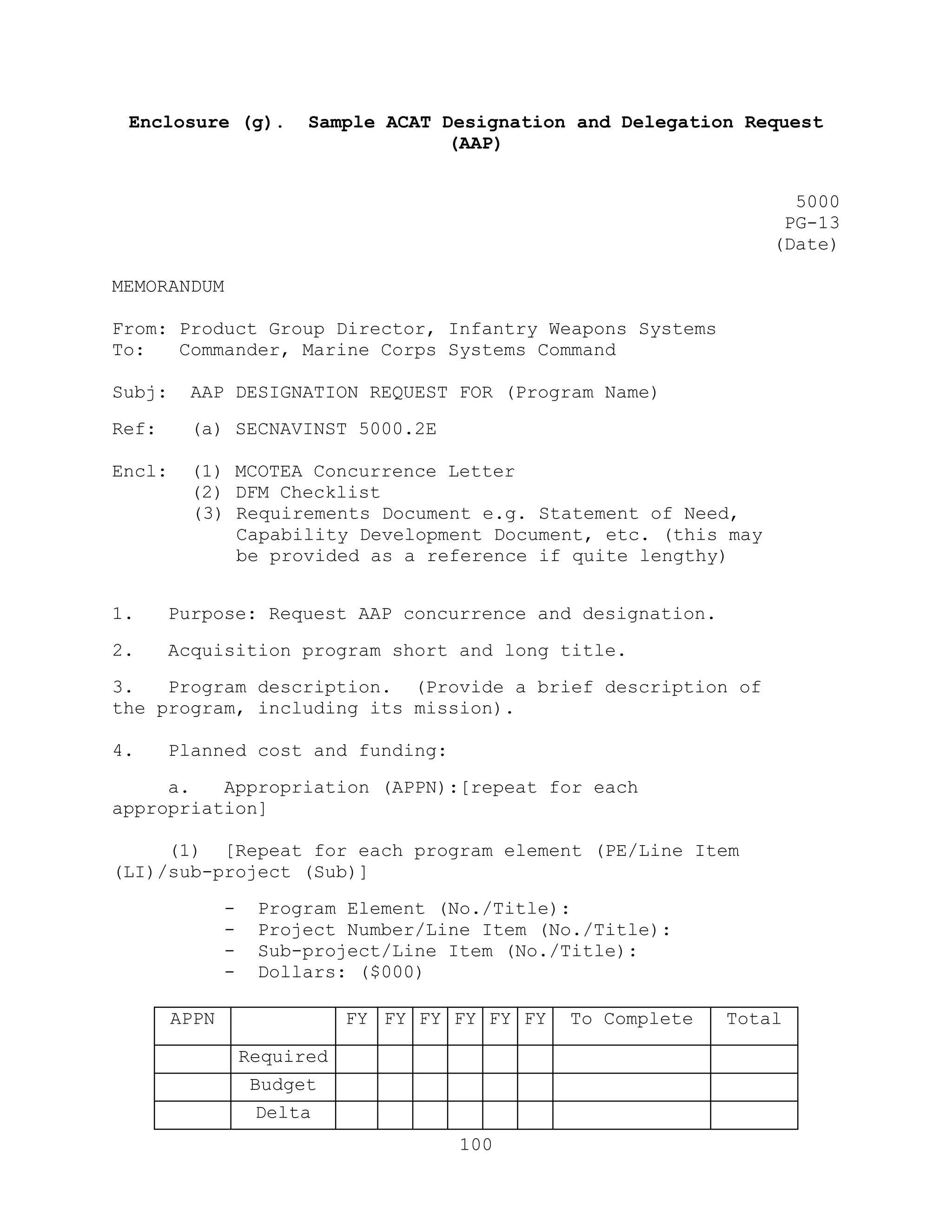 100
Enclosure (g). Sample ACAT Designation and Delegation Request
(AAP)
5000
PG-13
(Date)
MEMORANDUM
From: Product Group Director, Infantry Weapons Systems
To: Commander, Marine Corps Systems Command
Subj: AAP DESIGNATION REQUEST FOR (Program Name)
Ref: (a) SECNAVINST 5000.2E
Encl: (1) MCOTEA Concurrence Letter
(2) DFM Checklist
(3) Requirements Document e.g. Statement of Need,
Capability Development Document, etc. (this may
be provided as a reference if quite lengthy)
1. Purpose: Request AAP concurrence and designation.
2. Acquisition program short and long title.
3. Program description. (Provide a brief description of
the program, including its mission).
4. Planned cost and funding:
a. Appropriation (APPN):[repeat for each
appropriation]
(1) [Repeat for each program element (PE/Line Item
(LI)/sub-project (Sub)]
- Program Element (No./Title):
- Project Number/Line Item (No./Title):
- Sub-project/Line Item (No./Title):
- Dollars: ($000)
APPN FY FY FY FY FY FY To Complete Total
Required
Budget
Delta
 