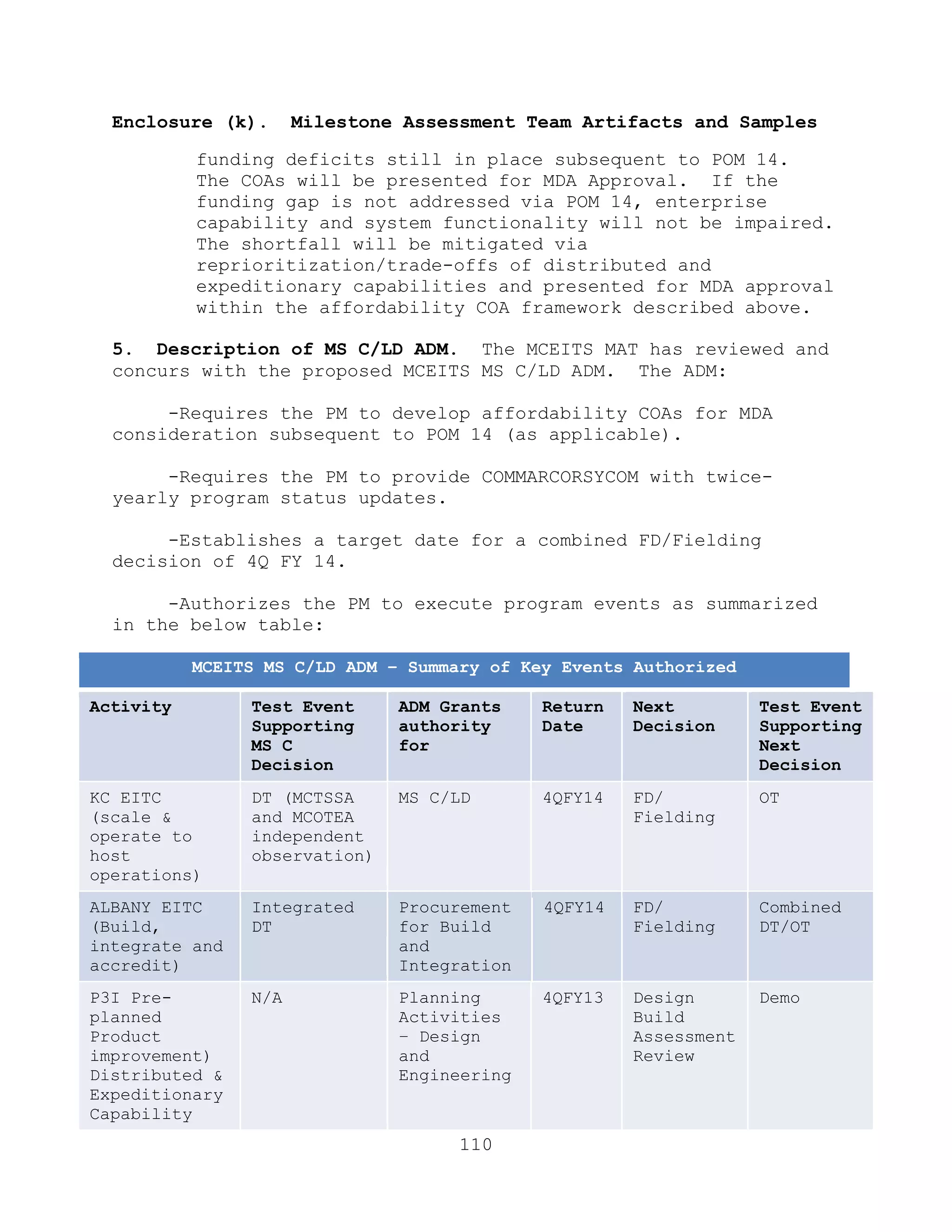 110
Enclosure (k). Milestone Assessment Team Artifacts and Samples
funding deficits still in place subsequent to POM 14.
The COAs will be presented for MDA Approval. If the
funding gap is not addressed via POM 14, enterprise
capability and system functionality will not be impaired.
The shortfall will be mitigated via
reprioritization/trade-offs of distributed and
expeditionary capabilities and presented for MDA approval
within the affordability COA framework described above.
5. Description of MS C/LD ADM. The MCEITS MAT has reviewed and
concurs with the proposed MCEITS MS C/LD ADM. The ADM:
-Requires the PM to develop affordability COAs for MDA
consideration subsequent to POM 14 (as applicable).
-Requires the PM to provide COMMARCORSYCOM with twice-
yearly program status updates.
-Establishes a target date for a combined FD/Fielding
decision of 4Q FY 14.
-Authorizes the PM to execute program events as summarized
in the below table:
MCEITS MS C/LD ADM – Summary of Key Events Authorized
Activity Test Event
Supporting
MS C
Decision
ADM Grants
authority
for
Return
Date
Next
Decision
Test Event
Supporting
Next
Decision
KC EITC
(scale &
operate to
host
operations)
DT (MCTSSA
and MCOTEA
independent
observation)
MS C/LD 4QFY14 FD/
Fielding
OT
ALBANY EITC
(Build,
integrate and
accredit)
Integrated
DT
Procurement
for Build
and
Integration
4QFY14 FD/
Fielding
Combined
DT/OT
P3I Pre-
planned
Product
improvement)
Distributed &
Expeditionary
Capability
N/A Planning
Activities
– Design
and
Engineering
4QFY13 Design
Build
Assessment
Review
Demo
 