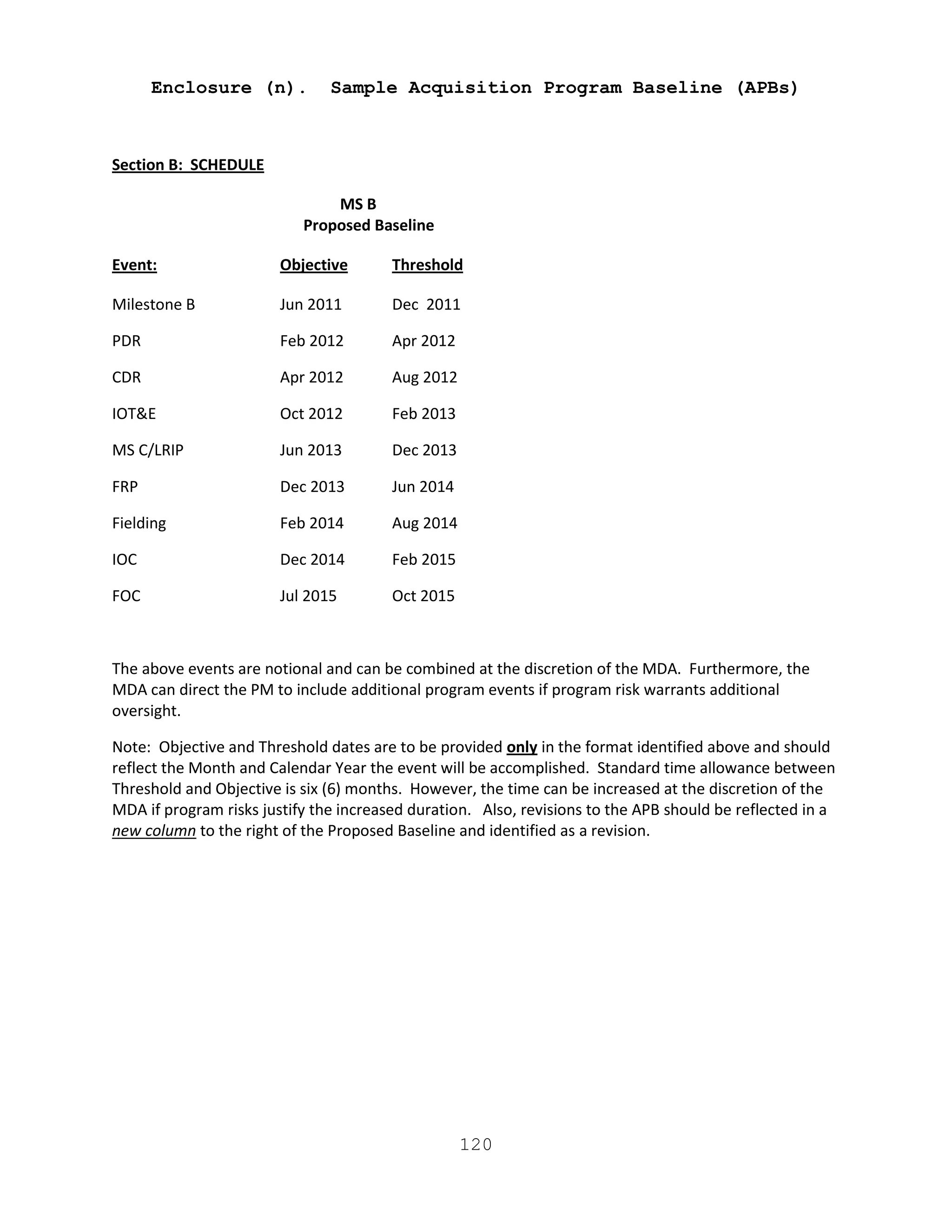 120
Enclosure (n). Sample Acquisition Program Baseline (APBs)
Section B: SCHEDULE
MS B
Proposed Baseline
Event: Objective Threshold
Milestone B Jun 2011 Dec 2011
PDR Feb 2012 Apr 2012
CDR Apr 2012 Aug 2012
IOT&E Oct 2012 Feb 2013
MS C/LRIP Jun 2013 Dec 2013
FRP Dec 2013 Jun 2014
Fielding Feb 2014 Aug 2014
IOC Dec 2014 Feb 2015
FOC Jul 2015 Oct 2015
The above events are notional and can be combined at the discretion of the MDA. Furthermore, the
MDA can direct the PM to include additional program events if program risk warrants additional
oversight.
Note: Objective and Threshold dates are to be provided only in the format identified above and should
reflect the Month and Calendar Year the event will be accomplished. Standard time allowance between
Threshold and Objective is six (6) months. However, the time can be increased at the discretion of the
MDA if program risks justify the increased duration. Also, revisions to the APB should be reflected in a
new column to the right of the Proposed Baseline and identified as a revision.
 