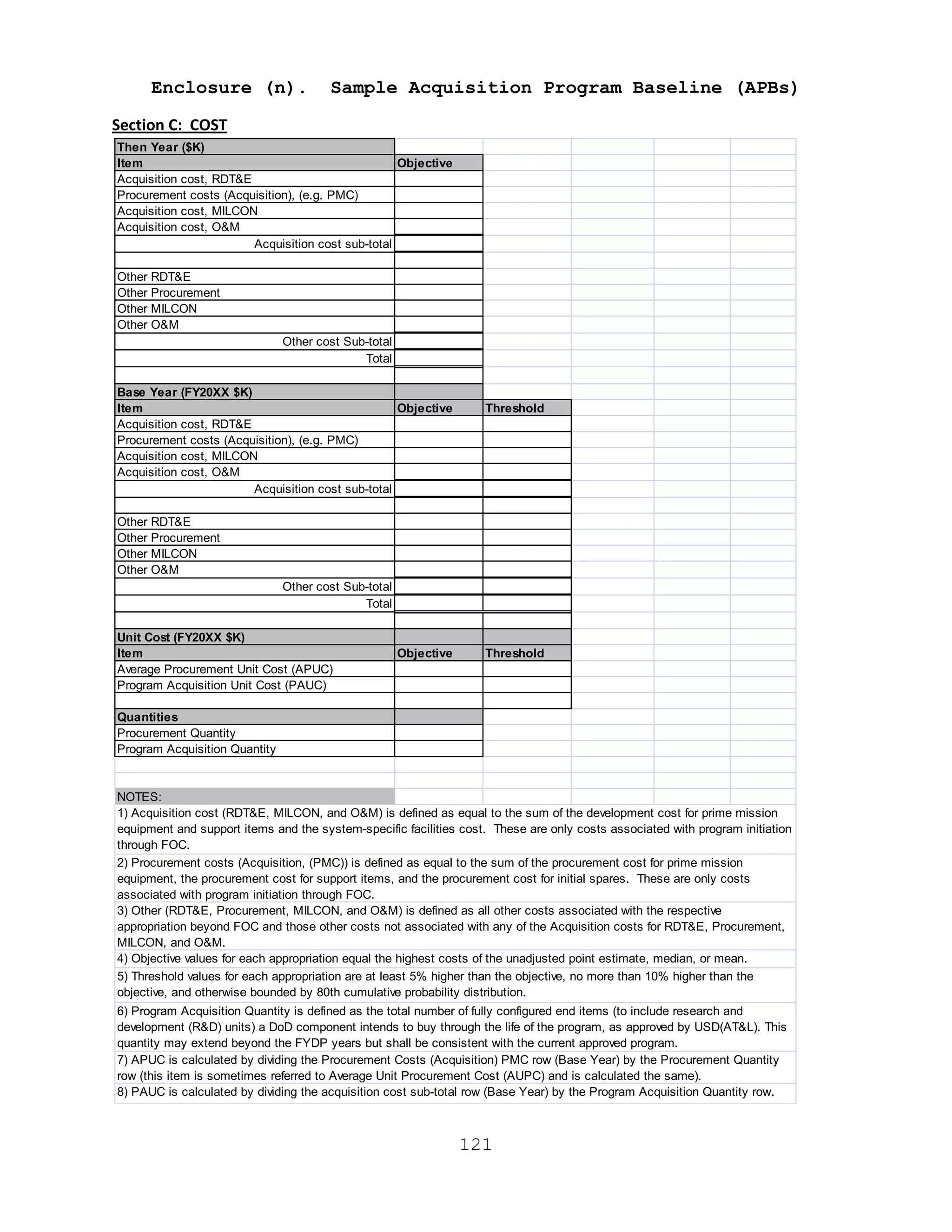 121
Enclosure (n). Sample Acquisition Program Baseline (APBs)
Section C: COST
Then Year ($K)
Item Objective
Acquisition cost, RDT&E
Procurement costs (Acquisition), (e.g. PMC)
Acquisition cost, MILCON
Acquisition cost, O&M
Acquisition cost sub-total
Other RDT&E
Other Procurement
Other MILCON
Other O&M
Other cost Sub-total
Total
Base Year (FY20XX $K)
Item Objective Threshold
Acquisition cost, RDT&E
Procurement costs (Acquisition), (e.g. PMC)
Acquisition cost, MILCON
Acquisition cost, O&M
Acquisition cost sub-total
Other RDT&E
Other Procurement
Other MILCON
Other O&M
Other cost Sub-total
Total
Unit Cost (FY20XX $K)
Item Objective Threshold
Average Procurement Unit Cost (APUC)
Program Acquisition Unit Cost (PAUC)
Quantities
Procurement Quantity
Program Acquisition Quantity
NOTES:
8) PAUC is calculated by dividing the acquisition cost sub-total row (Base Year) by the Program Acquisition Quantity row.
2) Procurement costs (Acquisition, (PMC)) is defined as equal to the sum of the procurement cost for prime mission
equipment, the procurement cost for support items, and the procurement cost for initial spares. These are only costs
associated with program initiation through FOC.
3) Other (RDT&E, Procurement, MILCON, and O&M) is defined as all other costs associated with the respective
appropriation beyond FOC and those other costs not associated with any of the Acquisition costs for RDT&E, Procurement,
MILCON, and O&M.
4) Objective values for each appropriation equal the highest costs of the unadjusted point estimate, median, or mean.
5) Threshold values for each appropriation are at least 5% higher than the objective, no more than 10% higher than the
objective, and otherwise bounded by 80th cumulative probability distribution.
1) Acquisition cost (RDT&E, MILCON, and O&M) is defined as equal to the sum of the development cost for prime mission
equipment and support items and the system-specific facilities cost. These are only costs associated with program initiation
through FOC.
6) Program Acquisition Quantity is defined as the total number of fully configured end items (to include research and
development (R&D) units) a DoD component intends to buy through the life of the program, as approved by USD(AT&L). This
quantity may extend beyond the FYDP years but shall be consistent with the current approved program.
7) APUC is calculated by dividing the Procurement Costs (Acquisition) PMC row (Base Year) by the Procurement Quantity
row (this item is sometimes referred to Average Unit Procurement Cost (AUPC) and is calculated the same).
 