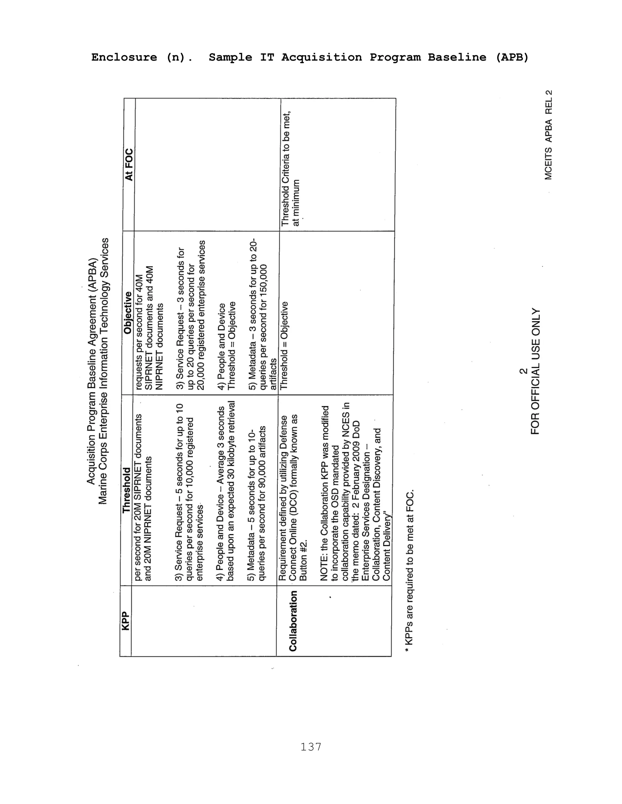 137
Enclosure (n). Sample IT Acquisition Program Baseline (APB)
 