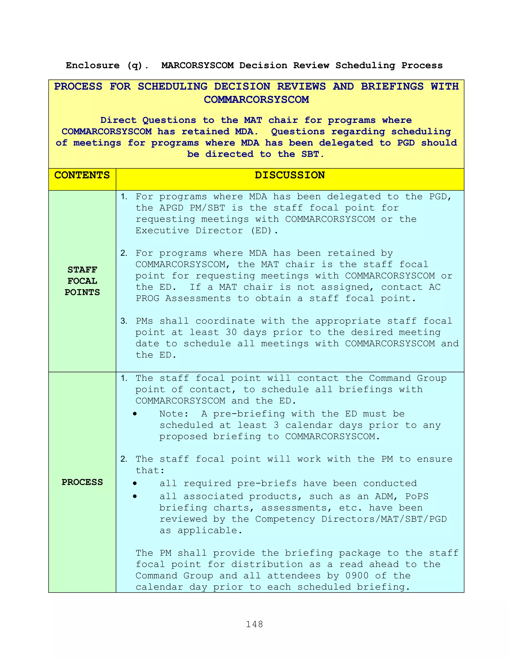 148
Enclosure (q). MARCORSYSCOM Decision Review Scheduling Process
PROCESS FOR SCHEDULING DECISION REVIEWS AND BRIEFINGS WITH
COMMARCORSYSCOM
Direct Questions to the MAT chair for programs where
COMMARCORSYSCOM has retained MDA. Questions regarding scheduling
of meetings for programs where MDA has been delegated to PGD should
be directed to the SBT.
CONTENTS DISCUSSION
STAFF
FOCAL
POINTS
1. For programs where MDA has been delegated to the PGD,
the APGD PM/SBT is the staff focal point for
requesting meetings with COMMARCORSYSCOM or the
Executive Director (ED).
2. For programs where MDA has been retained by
COMMARCORSYSCOM, the MAT chair is the staff focal
point for requesting meetings with COMMARCORSYSCOM or
the ED. If a MAT chair is not assigned, contact AC
PROG Assessments to obtain a staff focal point.
3. PMs shall coordinate with the appropriate staff focal
point at least 30 days prior to the desired meeting
date to schedule all meetings with COMMARCORSYSCOM and
the ED.
PROCESS
1. The staff focal point will contact the Command Group
point of contact, to schedule all briefings with
COMMARCORSYSCOM and the ED.
 Note: A pre-briefing with the ED must be
scheduled at least 3 calendar days prior to any
proposed briefing to COMMARCORSYSCOM.
2. The staff focal point will work with the PM to ensure
that:
 all required pre-briefs have been conducted
 all associated products, such as an ADM, PoPS
briefing charts, assessments, etc. have been
reviewed by the Competency Directors/MAT/SBT/PGD
as applicable.
The PM shall provide the briefing package to the staff
focal point for distribution as a read ahead to the
Command Group and all attendees by 0900 of the
calendar day prior to each scheduled briefing.
 