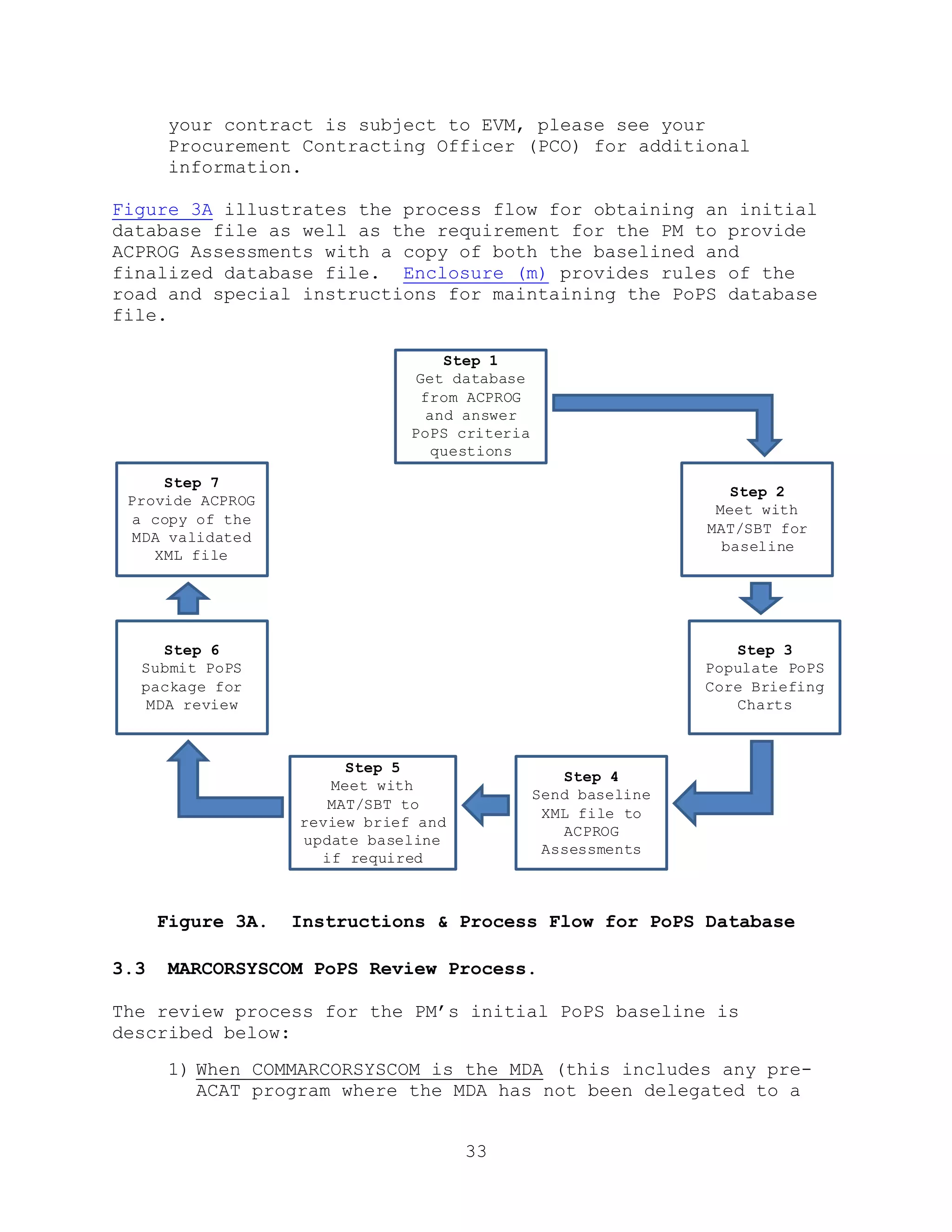 33
your contract is subject to EVM, please see your
Procurement Contracting Officer (PCO) for additional
information.
Figure 3A illustrates the process flow for obtaining an initial
database file as well as the requirement for the PM to provide
ACPROG Assessments with a copy of both the baselined and
finalized database file. Enclosure (m) provides rules of the
road and special instructions for maintaining the PoPS database
file.
Figure 3A. Instructions & Process Flow for PoPS Database
3.3 MARCORSYSCOM PoPS Review Process.
The review process for the PM’s initial PoPS baseline is
described below:
1) When COMMARCORSYSCOM is the MDA (this includes any pre-
ACAT program where the MDA has not been delegated to a
Step 1
Get database
from ACPROG
and answer
PoPS criteria
questions
Step 2
Meet with
MAT/SBT for
baseline
Step 3
Populate PoPS
Core Briefing
Charts
Step 4
Send baseline
XML file to
ACPROG
Assessments
Step 5
Meet with
MAT/SBT to
review brief and
update baseline
if required
Step 6
Submit PoPS
package for
MDA review
Step 7
Provide ACPROG
a copy of the
MDA validated
XML file
 