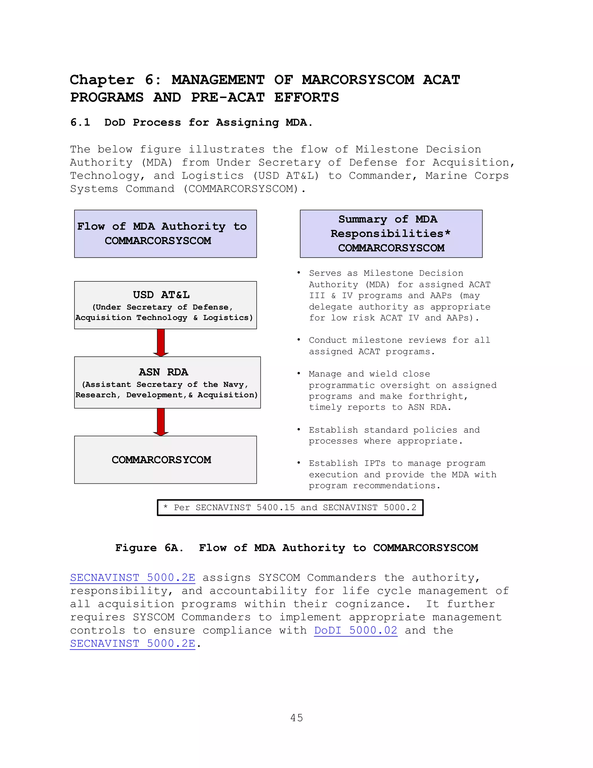 45
Chapter 6: MANAGEMENT OF MARCORSYSCOM ACAT
PROGRAMS AND PRE-ACAT EFFORTS
6.1 DoD Process for Assigning MDA.
The below figure illustrates the flow of Milestone Decision
Authority (MDA) from Under Secretary of Defense for Acquisition,
Technology, and Logistics (USD AT&L) to Commander, Marine Corps
Systems Command (COMMARCORSYSCOM).
Figure 6A. Flow of MDA Authority to COMMARCORSYSCOM
SECNAVINST 5000.2E assigns SYSCOM Commanders the authority,
responsibility, and accountability for life cycle management of
all acquisition programs within their cognizance. It further
requires SYSCOM Commanders to implement appropriate management
controls to ensure compliance with DoDI 5000.02 and the
SECNAVINST 5000.2E.
COMMARCORSYCOM
ASN RDA
(Assistant Secretary of the Navy,
Research, Development,& Acquisition)
USD AT&L
(Under Secretary of Defense,
Acquisition Technology & Logistics)
Acquisition Authority to
COMMARCORSYSCOM
* Per SECNAVINST 5400.15 and SECNAVINST 5000.2
Flow of MDA Authority to
COMMARCORSYSCOM
• Serves as Milestone Decision
Authority (MDA) for assigned ACAT
III & IV programs and AAPs (may
delegate authority as appropriate
for low risk ACAT IV and AAPs).
• Conduct milestone reviews for all
assigned ACAT programs.
• Manage and wield close
programmatic oversight on assigned
programs and make forthright,
timely reports to ASN RDA.
• Establish standard policies and
processes where appropriate.
• Establish IPTs to manage program
execution and provide the MDA with
program recommendations.
Summary of MDA
Responsibilities*
COMMARCORSYSCOM
 