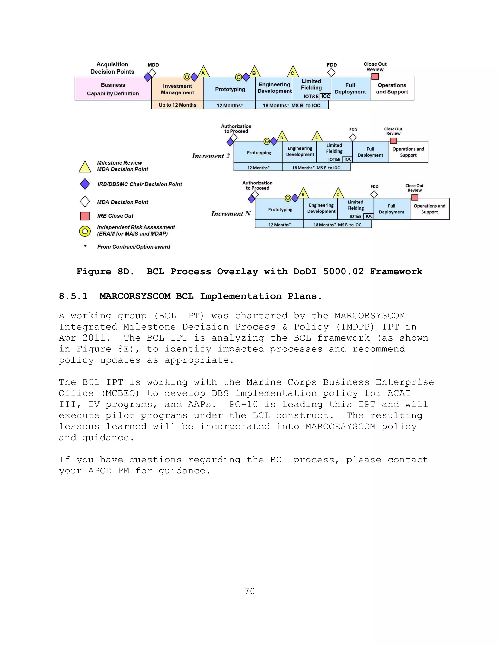 70
Figure 8D. BCL Process Overlay with DoDI 5000.02 Framework
8.5.1 MARCORSYSCOM BCL Implementation Plans.
A working group (BCL IPT) was chartered by the MARCORSYSCOM
Integrated Milestone Decision Process & Policy (IMDPP) IPT in
Apr 2011. The BCL IPT is analyzing the BCL framework (as shown
in Figure 8E), to identify impacted processes and recommend
policy updates as appropriate.
The BCL IPT is working with the Marine Corps Business Enterprise
Office (MCBEO) to develop DBS implementation policy for ACAT
III, IV programs, and AAPs. PG-10 is leading this IPT and will
execute pilot programs under the BCL construct. The resulting
lessons learned will be incorporated into MARCORSYSCOM policy
and guidance.
If you have questions regarding the BCL process, please contact
your APGD PM for guidance.
 