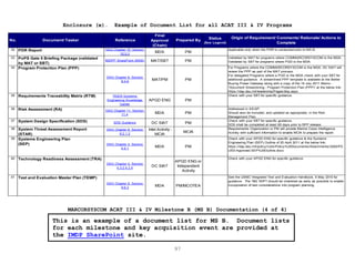 97
Enclosure (e). Example of Document List for all ACAT III & IV Programs
32 PDR Report DAG Chapter 10, Section
10.5.3
MDA PM
Applicable only when the PDR is conducted prior to MS B.
33 PoPS Gate 5 Briefing Package (validated
by MAT or SBT)
IMDPP SharePoint (MSB) MAT/SBT PM
Validated by MAT for programs where COMMARCORSYSCOM is the MDA.
Validated by SBT for programs where PGD is the MDA.
34 Program Protection Plan (PPP)
DAG Chapter 8, Section
8.4.6
MAT/PM PM
For Programs where the COMMARCORSYSCOM is the MDA, DC SIAT will
review the PPP as part of the MAT process.
For delegated Programs where a PGD is the MDA check with your SBT for
additional guidance. A streamlined PPP template is available at the Better
Buying Power Gateway along with a copy of the 18 July 2011 Memo -
“Document Streamlining - Program Protection Plan (PPP)” at the below link:
https://dap.dau.mil/leadership/Pages/bbp.aspx.
35 Requirements Traceability Matrix (RTM) TIGER Systems
Engineering Knowledge
Center
APGD ENG PM
Check with your SBT for specific guidance.
36 Risk Assessment (RA) DAG Chapter 11, Section
11.4
MDA PM
Addressed in AS/AP.
Should also be included, and updated as appropriate, in the Risk
Management Plan.
37 System Design Specification (SDS) SDS Guidance DC SIAT PM
Check with your SBT for specific guidance.
SDS shall be completed at least 60 days prior to RFP release.
38 System Threat Assessment Report
(STAR)
DAG Chapter 8, Section
8.2.1.2
Intel Activity -
MCIA
MCIA
Requirements Organization or PM will provide Marine Corps Intelligence
Activity with sufficient information to enable MCIA to prepare the report.
39 Systems Engineering Plan
(SEP) DAG Chapter 4, Section
4.5.1
MDA PM
Check with your APGD ENG for specific guidance & the Systems
Engineering Plan (SEP) Outline of 20 April 2011 at the below link:
https://dap.dau.mil/policy/Lists/Policy%20Documents/Attachments/3283/PD
USD-Approved.SEP%20Outline.docx
40 Technology Readiness Assessment (TRA)
DAG Chapter 4, Section
4.3.2.4.2.4
DC SIAT
APGD ENG or
Independent
Activity
Check with your APGD ENG for specific guidance.
41 Test and Evaluation Master Plan (TEMP)
DAG Chapter 9, Section
9.6.2
MDA PM/MCOTEA
See the USMC Integrated Test and Evaluation Handbook, 6 May 2010 for
guidance. The T&E WIPT should be chartered as early as possible to enable
incorporation of test considerations into program planning.
Status
(See Legend)
Origin of Requirement/ Comments/ Rationale/ Actions to
Complete
No. Document/ Tasker Reference
Final
Approval
(Chain)
Prepared By
MARCORSYSCOM ACAT III & IV Milestone B (MS B) Documentation (4 of 4)
This is an example of a document list for MS B. Document lists
for each milestone and key acquisition event are provided at
the IMDP SharePoint site.
 
