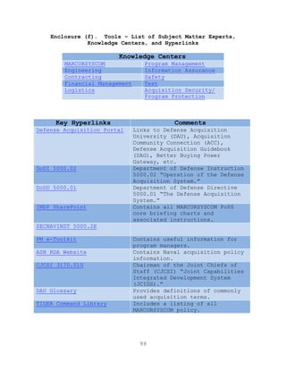 99
Enclosure (f). Tools – List of Subject Matter Experts,
Knowledge Centers, and Hyperlinks
Knowledge Centers
MARCORSYSCOM Program Management
Engineering Information Assurance
Contracting Safety
Financial Management Test
Logistics Acquisition Security/
Program Protection
Key Hyperlinks Comments
Defense Acquisition Portal Links to Defense Acquisition
University (DAU), Acquisition
Community Connection (ACC),
Defense Acquisition Guidebook
(DAG), Better Buying Power
Gateway, etc.
DoDI 5000.02 Department of Defense Instruction
5000.02 ―Operation of the Defense
Acquisition System.‖
DoDD 5000.01 Department of Defense Directive
5000.01 ―The Defense Acquisition
System.‖
IMDP SharePoint Contains all MARCORSYSCOM PoPS
core briefing charts and
associated instructions.
SECNAVINST 5000.2E
PM e-Toolkit Contains useful information for
program managers.
ASN RDA Website Contains Naval acquisition policy
information.
CJCSI 3170.01G Chairman of the Joint Chiefs of
Staff (CJCSI) ―Joint Capabilities
Integrated Development System
(JCIDS).‖
DAU Glossary Provides definitions of commonly
used acquisition terms.
TIGER Command Library Includes a listing of all
MARCORSYSCOM policy.
 