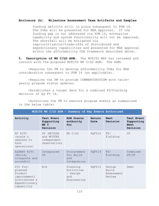 110
Enclosure (k). Milestone Assessment Team Artifacts and Samples
funding deficits still in place subsequent to POM 14.
The COAs will be presented for MDA Approval. If the
funding gap is not addressed via POM 14, enterprise
capability and system functionality will not be impaired.
The shortfall will be mitigated via
reprioritization/trade-offs of distributed and
expeditionary capabilities and presented for MDA approval
within the affordability COA framework described above.
5. Description of MS C/LD ADM. The MCEITS MAT has reviewed and
concurs with the proposed MCEITS MS C/LD ADM. The ADM:
-Requires the PM to develop affordability COAs for MDA
consideration subsequent to POM 14 (as applicable).
-Requires the PM to provide COMMARCORSYCOM with twice-
yearly program status updates.
-Establishes a target date for a combined FD/Fielding
decision of 4Q FY 14.
-Authorizes the PM to execute program events as summarized
in the below table:
MCEITS MS C/LD ADM – Summary of Key Events Authorized
Activity Test Event
Supporting
MS C
Decision
ADM Grants
authority
for
Return
Date
Next
Decision
Test Event
Supporting
Next
Decision
KC EITC
(scale &
operate to
host
operations)
DT (MCTSSA
and MCOTEA
independent
observation)
MS C/LD 4QFY14 FD/
Fielding
OT
ALBANY EITC
(Build,
integrate and
accredit)
Integrated
DT
Procurement
for Build
and
Integration
4QFY14 FD/
Fielding
Combined
DT/OT
P3I Pre-
planned
Product
improvement)
Distributed &
Expeditionary
Capability
N/A Planning
Activities
– Design
and
Engineering
4QFY13 Design
Build
Assessment
Review
Demo
 