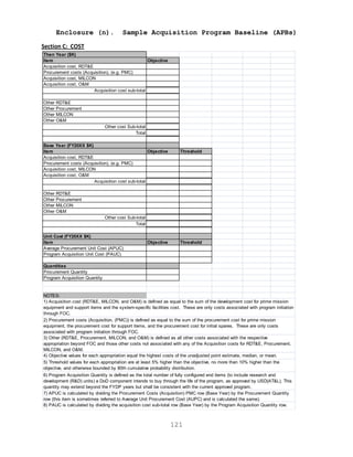 121
Enclosure (n). Sample Acquisition Program Baseline (APBs)
Section C: COST
Then Year ($K)
Item Objective
Acquisition cost, RDT&E
Procurement costs (Acquisition), (e.g. PMC)
Acquisition cost, MILCON
Acquisition cost, O&M
Acquisition cost sub-total
Other RDT&E
Other Procurement
Other MILCON
Other O&M
Other cost Sub-total
Total
Base Year (FY20XX $K)
Item Objective Threshold
Acquisition cost, RDT&E
Procurement costs (Acquisition), (e.g. PMC)
Acquisition cost, MILCON
Acquisition cost, O&M
Acquisition cost sub-total
Other RDT&E
Other Procurement
Other MILCON
Other O&M
Other cost Sub-total
Total
Unit Cost (FY20XX $K)
Item Objective Threshold
Average Procurement Unit Cost (APUC)
Program Acquisition Unit Cost (PAUC)
Quantities
Procurement Quantity
Program Acquisition Quantity
NOTES:
8) PAUC is calculated by dividing the acquisition cost sub-total row (Base Year) by the Program Acquisition Quantity row.
2) Procurement costs (Acquisition, (PMC)) is defined as equal to the sum of the procurement cost for prime mission
equipment, the procurement cost for support items, and the procurement cost for initial spares. These are only costs
associated with program initiation through FOC.
3) Other (RDT&E, Procurement, MILCON, and O&M) is defined as all other costs associated with the respective
appropriation beyond FOC and those other costs not associated with any of the Acquisition costs for RDT&E, Procurement,
MILCON, and O&M.
4) Objective values for each appropriation equal the highest costs of the unadjusted point estimate, median, or mean.
5) Threshold values for each appropriation are at least 5% higher than the objective, no more than 10% higher than the
objective, and otherwise bounded by 80th cumulative probability distribution.
1) Acquisition cost (RDT&E, MILCON, and O&M) is defined as equal to the sum of the development cost for prime mission
equipment and support items and the system-specific facilities cost. These are only costs associated with program initiation
through FOC.
6) Program Acquisition Quantity is defined as the total number of fully configured end items (to include research and
development (R&D) units) a DoD component intends to buy through the life of the program, as approved by USD(AT&L). This
quantity may extend beyond the FYDP years but shall be consistent with the current approved program.
7) APUC is calculated by dividing the Procurement Costs (Acquisition) PMC row (Base Year) by the Procurement Quantity
row (this item is sometimes referred to Average Unit Procurement Cost (AUPC) and is calculated the same).
 