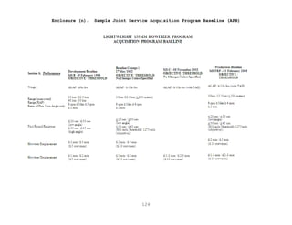 124
Enclosure (n). Sample Joint Service Acquisition Program Baseline (APB)
 